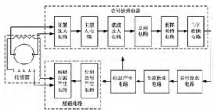 電磁流量計(jì)勵(lì)磁的環(huán)繞電路設(shè)計(jì)