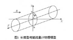 非滿管電磁流量計有限元數(shù)值分析方法對權(quán)重函