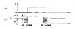 方波磁場(chǎng)的電磁流量計(jì)的流量測(cè)量