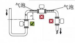 圖文解析電磁流量計(jì)產(chǎn)生誤差的八大原因，對(duì)號(hào)