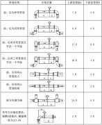 電磁流量計(jì)安裝8要素，安裝場(chǎng)所要求整理