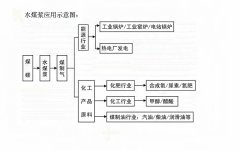 漿液型電磁流量計(jì)化工水煤漿行業(yè)的研究應(yīng)用