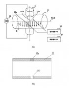 電磁流量計(jì)傳感器電極結(jié)構(gòu)背景技術(shù)