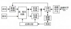 具有快速響應(yīng)的電磁流量計(jì)高低壓勵(lì)磁系統(tǒng)