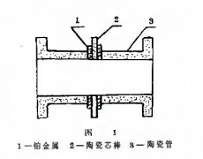 耐磨抗磨的陶瓷電磁流量計(jì)電極應(yīng)用意義