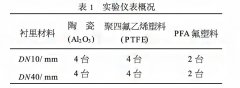 液體粘度、溫度、環(huán)境溫度對(duì)電磁流量計(jì)的影響