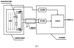 一種電磁流量計(jì)空管檢測裝置的詳細(xì)介紹