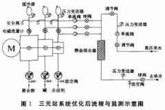 小量程電磁流量計(jì)在三元注入工藝中的試驗(yàn)與應(yīng)