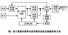 一種能快速響應(yīng)的電磁流量計(jì)高低壓勵(lì)磁系統(tǒng)