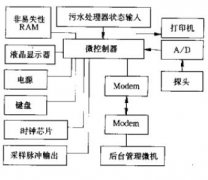 一種新型的遙測智能污水流量計(jì)的實(shí)現(xiàn)