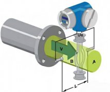 電磁污水流量計(jì)的工作原理及設(shè)計(jì)理念