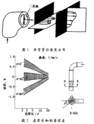 電磁流量計(jì)減少彎管影響的安裝法