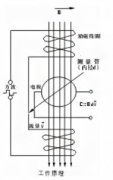 分體式電磁流量計(jì)測(cè)量原理和特點(diǎn)