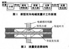 雙向電磁流量計(jì)現(xiàn)場(chǎng)故障診斷與維修