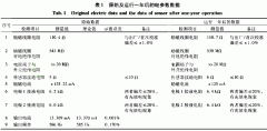 淺談電磁流量計(jì)在給排水和水處理行業(yè)中在線檢