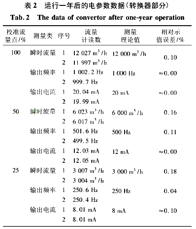 流量計信息網(wǎng)內(nèi)容圖片