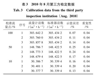 流量計信息網(wǎng)內(nèi)容圖片