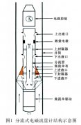 用于油水兩相流流量測(cè)量的分流式電磁流量計(jì)