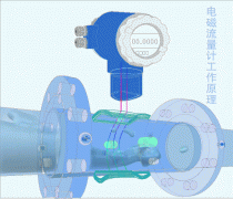 電磁流量計(jì)工作原理演示