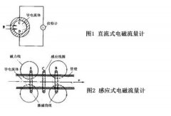 直流式電磁流量計與感應式電磁流量計的區(qū)別