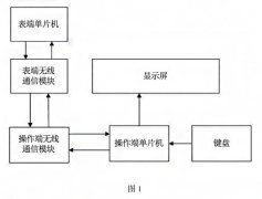 一種用于電磁流量計(jì)的無線手操器