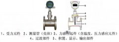 靶式流量計的應用特點及工作原理