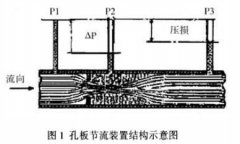 V型內(nèi)錐式流量計的工作原理及特點