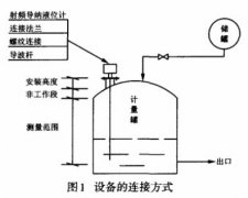 射頻導(dǎo)納液位計在酸堿計量罐上的應(yīng)用