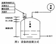 射頻導(dǎo)納液位計(jì)在酸堿計(jì)量罐上的應(yīng)用