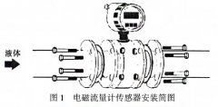 智能電磁流量計在銅液流量測量中的應用