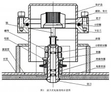 高壓電磁流量計電極結垢的解決方案