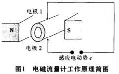 環(huán)保節(jié)能的低電壓微功耗電磁流量計