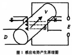 電磁流量計(jì)在供水行業(yè)中的應(yīng)用