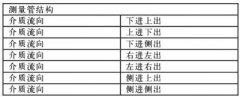 淺談金屬轉(zhuǎn)子流量計(jì)的原理及應(yīng)用特點(diǎn)