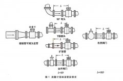 電磁流量計(jì)的前期安裝、維護(hù)和接地