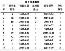 基于故障數(shù)據(jù)的電磁流量計壽命分布規(guī)律研究