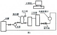 井下電磁流量計檢定裝置的研制與應用