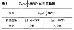 污水用電磁流量計現(xiàn)場校準符合性研究