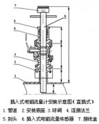 插入式電磁流量計正確安裝步驟及要求