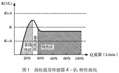 分段線性化在渦輪流量計校準(zhǔn)工作中的應(yīng)用