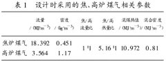 煤氣流量計量中的密度補償