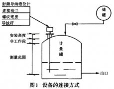 射頻導(dǎo)納液位計在酸堿計量罐上的應(yīng)用