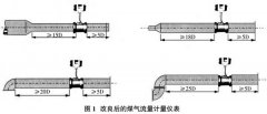 煤氣流量計量儀表的檢測方法