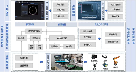機勘院在國機集團人工智能創新大賽中斬獲多個獎項，彰顯行業應用系統集成服務實力