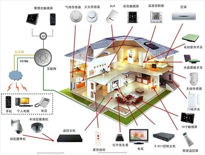 漢思化學 以芯片底部填充膠定制服務，賦能智能家居硬件廠商研發創新與人工智能行業應用集成