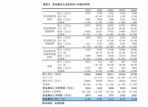 智能物聯(lián)網(wǎng)與汽車技術(shù)共振，中科創(chuàng)達(dá)半年報(bào)凸顯研發(fā)驅(qū)動增長邏輯